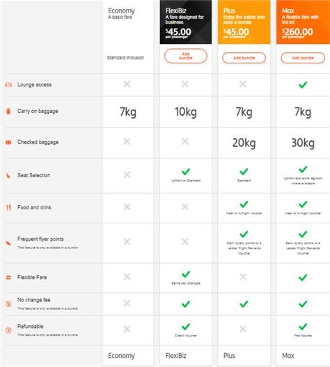 jetstar domestic flights baggage|jetstar additional baggage cost.